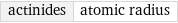 actinides | atomic radius