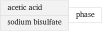 acetic acid sodium bisulfate | phase