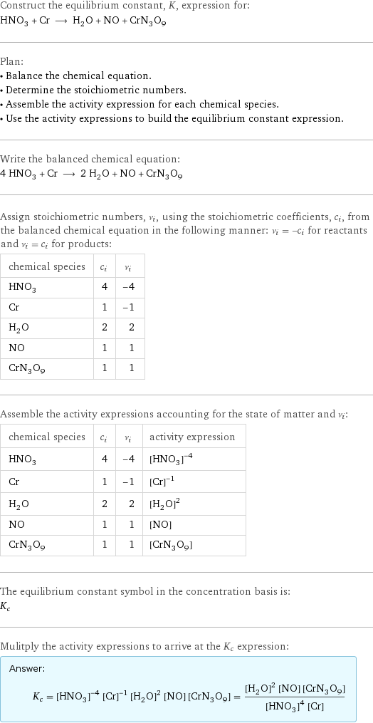 Construct the equilibrium constant, K, expression for: HNO_3 + Cr ⟶ H_2O + NO + CrN_3O_9 Plan: • Balance the chemical equation. • Determine the stoichiometric numbers. • Assemble the activity expression for each chemical species. • Use the activity expressions to build the equilibrium constant expression. Write the balanced chemical equation: 4 HNO_3 + Cr ⟶ 2 H_2O + NO + CrN_3O_9 Assign stoichiometric numbers, ν_i, using the stoichiometric coefficients, c_i, from the balanced chemical equation in the following manner: ν_i = -c_i for reactants and ν_i = c_i for products: chemical species | c_i | ν_i HNO_3 | 4 | -4 Cr | 1 | -1 H_2O | 2 | 2 NO | 1 | 1 CrN_3O_9 | 1 | 1 Assemble the activity expressions accounting for the state of matter and ν_i: chemical species | c_i | ν_i | activity expression HNO_3 | 4 | -4 | ([HNO3])^(-4) Cr | 1 | -1 | ([Cr])^(-1) H_2O | 2 | 2 | ([H2O])^2 NO | 1 | 1 | [NO] CrN_3O_9 | 1 | 1 | [CrN3O9] The equilibrium constant symbol in the concentration basis is: K_c Mulitply the activity expressions to arrive at the K_c expression: Answer: |   | K_c = ([HNO3])^(-4) ([Cr])^(-1) ([H2O])^2 [NO] [CrN3O9] = (([H2O])^2 [NO] [CrN3O9])/(([HNO3])^4 [Cr])