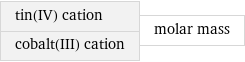 tin(IV) cation cobalt(III) cation | molar mass