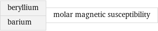 beryllium barium | molar magnetic susceptibility