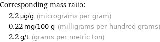 Corresponding mass ratio:  | 2.2 µg/g (micrograms per gram)  | 0.22 mg/100 g (milligrams per hundred grams)  | 2.2 g/t (grams per metric ton)