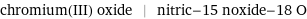 chromium(III) oxide | nitric-15 noxide-18 O