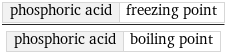 phosphoric acid | freezing point/phosphoric acid | boiling point