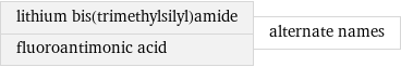 lithium bis(trimethylsilyl)amide fluoroantimonic acid | alternate names