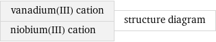 vanadium(III) cation niobium(III) cation | structure diagram