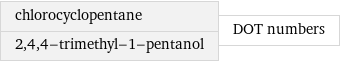 chlorocyclopentane 2, 4, 4-trimethyl-1-pentanol | DOT numbers