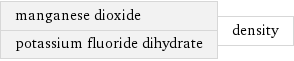 manganese dioxide potassium fluoride dihydrate | density