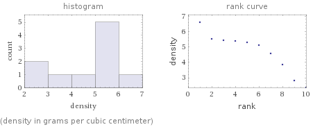   (density in grams per cubic centimeter)