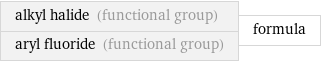 alkyl halide (functional group) aryl fluoride (functional group) | formula