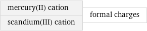 mercury(II) cation scandium(III) cation | formal charges