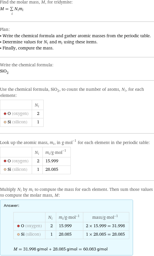 Find the molar mass, M, for tridymite: M = sum _iN_im_i Plan: • Write the chemical formula and gather atomic masses from the periodic table. • Determine values for N_i and m_i using these items. • Finally, compute the mass. Write the chemical formula: SiO_2 Use the chemical formula, SiO_2, to count the number of atoms, N_i, for each element:  | N_i  O (oxygen) | 2  Si (silicon) | 1 Look up the atomic mass, m_i, in g·mol^(-1) for each element in the periodic table:  | N_i | m_i/g·mol^(-1)  O (oxygen) | 2 | 15.999  Si (silicon) | 1 | 28.085 Multiply N_i by m_i to compute the mass for each element. Then sum those values to compute the molar mass, M: Answer: |   | | N_i | m_i/g·mol^(-1) | mass/g·mol^(-1)  O (oxygen) | 2 | 15.999 | 2 × 15.999 = 31.998  Si (silicon) | 1 | 28.085 | 1 × 28.085 = 28.085  M = 31.998 g/mol + 28.085 g/mol = 60.083 g/mol