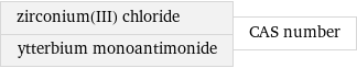 zirconium(III) chloride ytterbium monoantimonide | CAS number