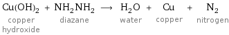 Cu(OH)_2 copper hydroxide + NH_2NH_2 diazane ⟶ H_2O water + Cu copper + N_2 nitrogen