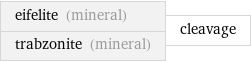 eifelite (mineral) trabzonite (mineral) | cleavage
