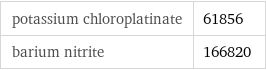potassium chloroplatinate | 61856 barium nitrite | 166820