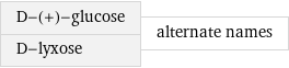 D-(+)-glucose D-lyxose | alternate names