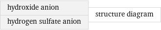 hydroxide anion hydrogen sulfate anion | structure diagram