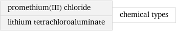 promethium(III) chloride lithium tetrachloroaluminate | chemical types