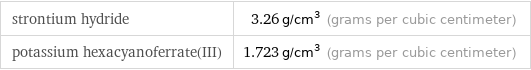 strontium hydride | 3.26 g/cm^3 (grams per cubic centimeter) potassium hexacyanoferrate(III) | 1.723 g/cm^3 (grams per cubic centimeter)