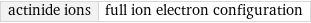 actinide ions | full ion electron configuration