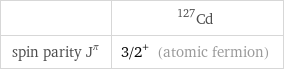  | Cd-127 spin parity J^π | 3/2^+ (atomic fermion)