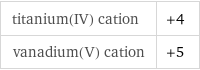titanium(IV) cation | +4 vanadium(V) cation | +5