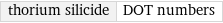 thorium silicide | DOT numbers