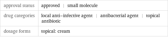 approval status | approved | small molecule drug categories | local anti-infective agent | antibacterial agent | topical antibiotic dosage forms | topical: cream