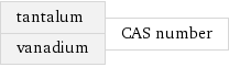 tantalum vanadium | CAS number