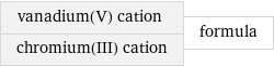 vanadium(V) cation chromium(III) cation | formula