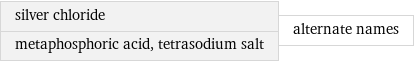 silver chloride metaphosphoric acid, tetrasodium salt | alternate names