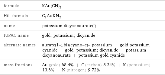 formula | KAu(CN)_2 Hill formula | C_2AuKN_2 name | potassium dicyanoaurate(I) IUPAC name | gold; potassium; dicyanide alternate names | aurate(1-), bis(cyano-c)-, potassium | gold potassium cyanide | gold; potassium; dicyanide | potassium dicyanoaurate | potassium gold cyanide mass fractions | Au (gold) 68.4% | C (carbon) 8.34% | K (potassium) 13.6% | N (nitrogen) 9.72%