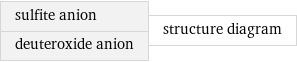 sulfite anion deuteroxide anion | structure diagram