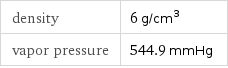 density | 6 g/cm^3 vapor pressure | 544.9 mmHg