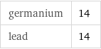 germanium | 14 lead | 14