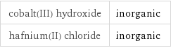 cobalt(III) hydroxide | inorganic hafnium(II) chloride | inorganic