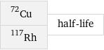 Cu-72 Rh-117 | half-life