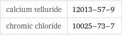 calcium telluride | 12013-57-9 chromic chloride | 10025-73-7