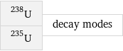 U-238 U-235 | decay modes