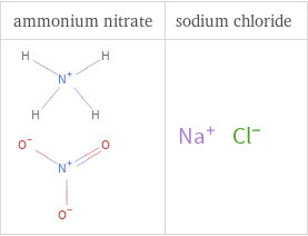 Structure diagrams