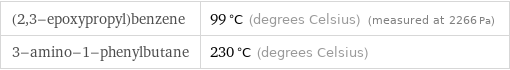 (2, 3-epoxypropyl)benzene | 99 °C (degrees Celsius) (measured at 2266 Pa) 3-amino-1-phenylbutane | 230 °C (degrees Celsius)