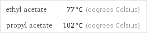 ethyl acetate | 77 °C (degrees Celsius) propyl acetate | 102 °C (degrees Celsius)