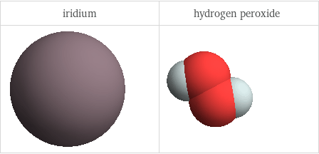 3D structure