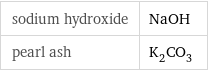 sodium hydroxide | NaOH pearl ash | K_2CO_3