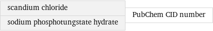 scandium chloride sodium phosphotungstate hydrate | PubChem CID number