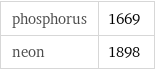 phosphorus | 1669 neon | 1898