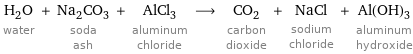 H_2O water + Na_2CO_3 soda ash + AlCl_3 aluminum chloride ⟶ CO_2 carbon dioxide + NaCl sodium chloride + Al(OH)_3 aluminum hydroxide