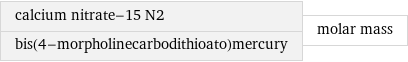 calcium nitrate-15 N2 bis(4-morpholinecarbodithioato)mercury | molar mass