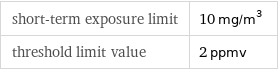 short-term exposure limit | 10 mg/m^3 threshold limit value | 2 ppmv